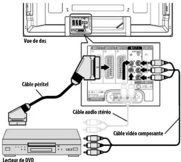 PIONEER PDP5080XA - Connexion d'un lecteur de DVD - 1