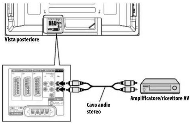 PIONEER PDP5080XA - Collegamento di un amplificatore/ ricevitore AV - 1