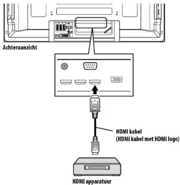 PIONEER PDP5080XA - Gebruik met andere apparatuur - 1