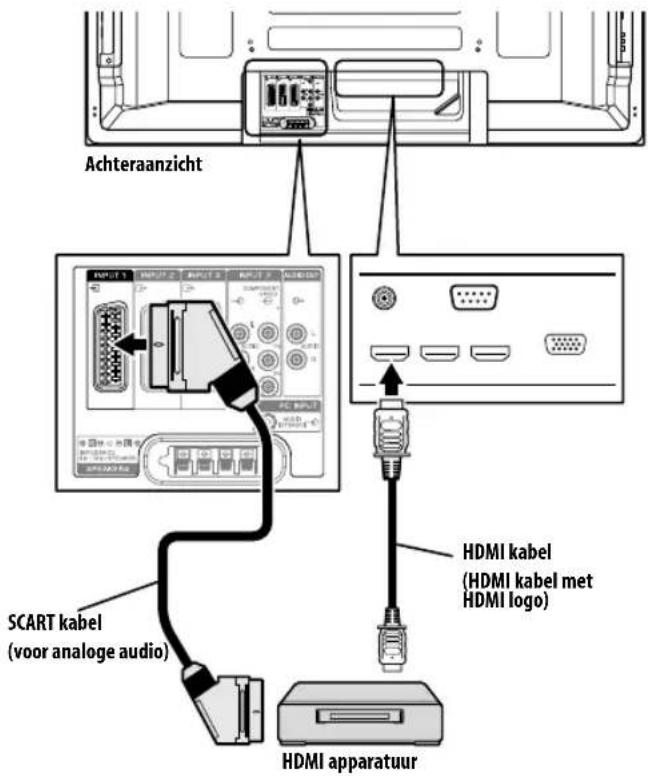 PIONEER PDP5080XA - Aansluiten van HDMI apparatus - 1
