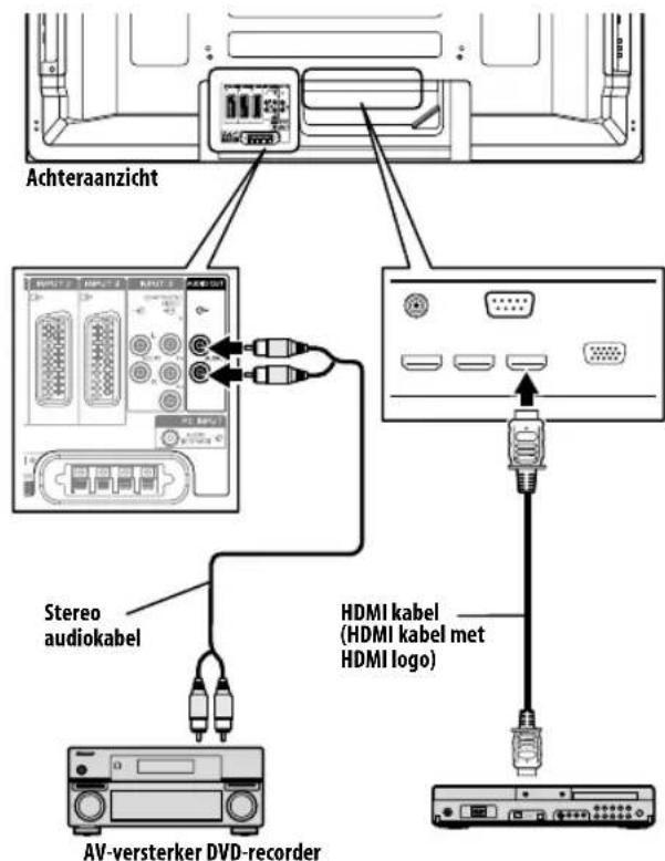 PIONEER PDP5080XA - Opmerking - 1