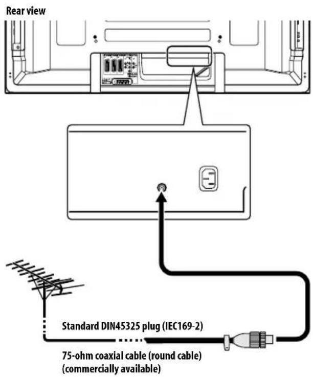 PIONEER PDP5080XA - Connecting the antenna - 1