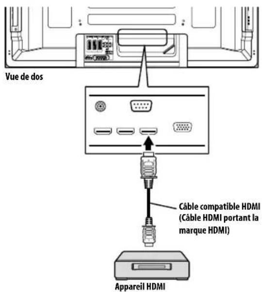PIONEER PDP5080XA - Utilisation avec un autre appareil - 1