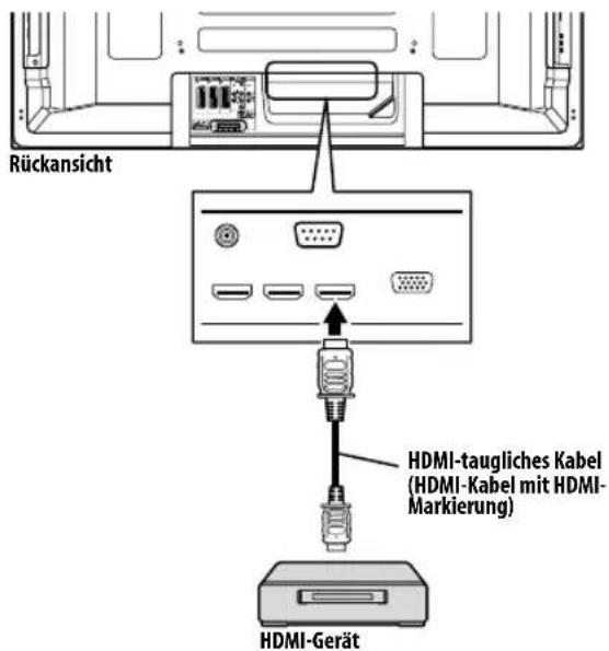 PIONEER PDP5080XA - Verwendung mit anderen Geräten - 1