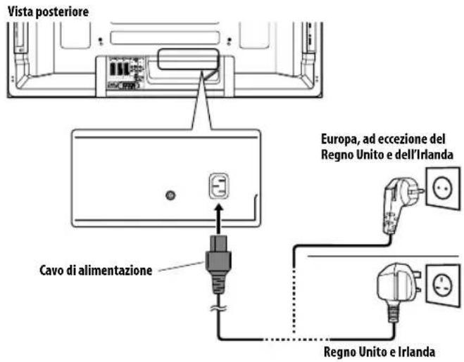 PIONEER PDP5080XA - Collegamento del cavo di alimentazione - 1
