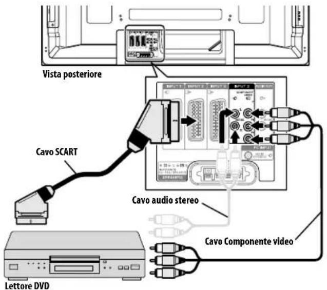 PIONEER PDP5080XA - Collegamento di unlettoreDVD - 1