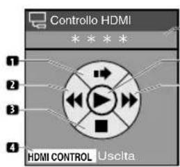 PIONEER PDP5080XA - Per un registrarole - 1