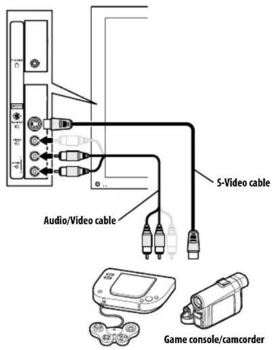 PIONEER PDP5080XA - Connecting a game console or camcorder - 1