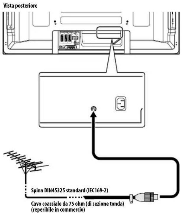 PIONEER PDP5080XA - Collegamento dell'antenna - 1