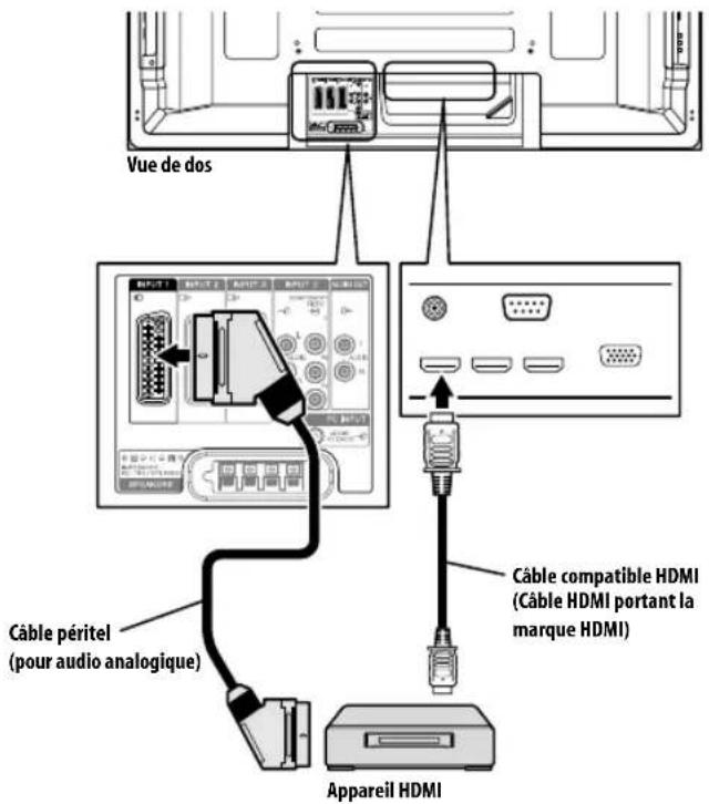 PIONEER PDP5080XA - Connexion d'un appareil HDMI - 1