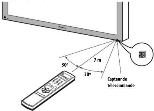PIONEER PDP5080XA - Portée du boîtier de télécommande - 1