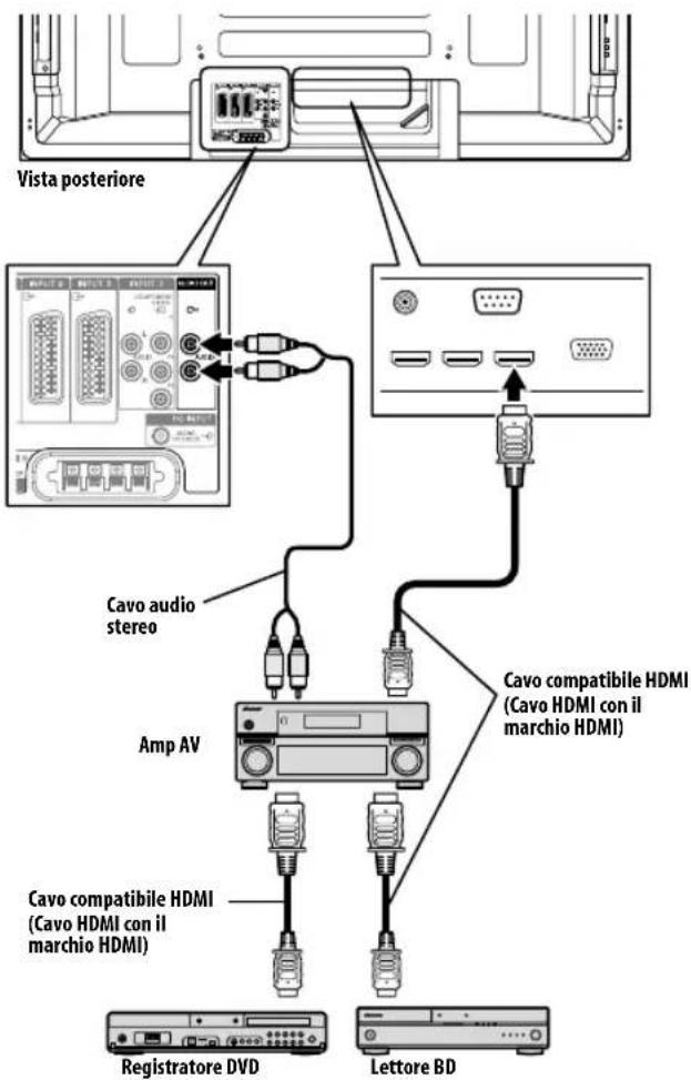 PIONEER PDP5080XA - Collegamento di un amp AV/Registraratore DVD/lettore BD - 1