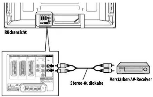 PIONEER PDP4280XA - Anschlieben eines Verständerkers/AV-Receivers - 1