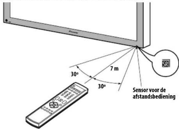 PIONEER PDP4280XA - Bereik van de afstandsbediening - 1