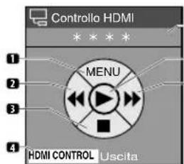 PIONEER PDP4280XA - Per unlettore - 1