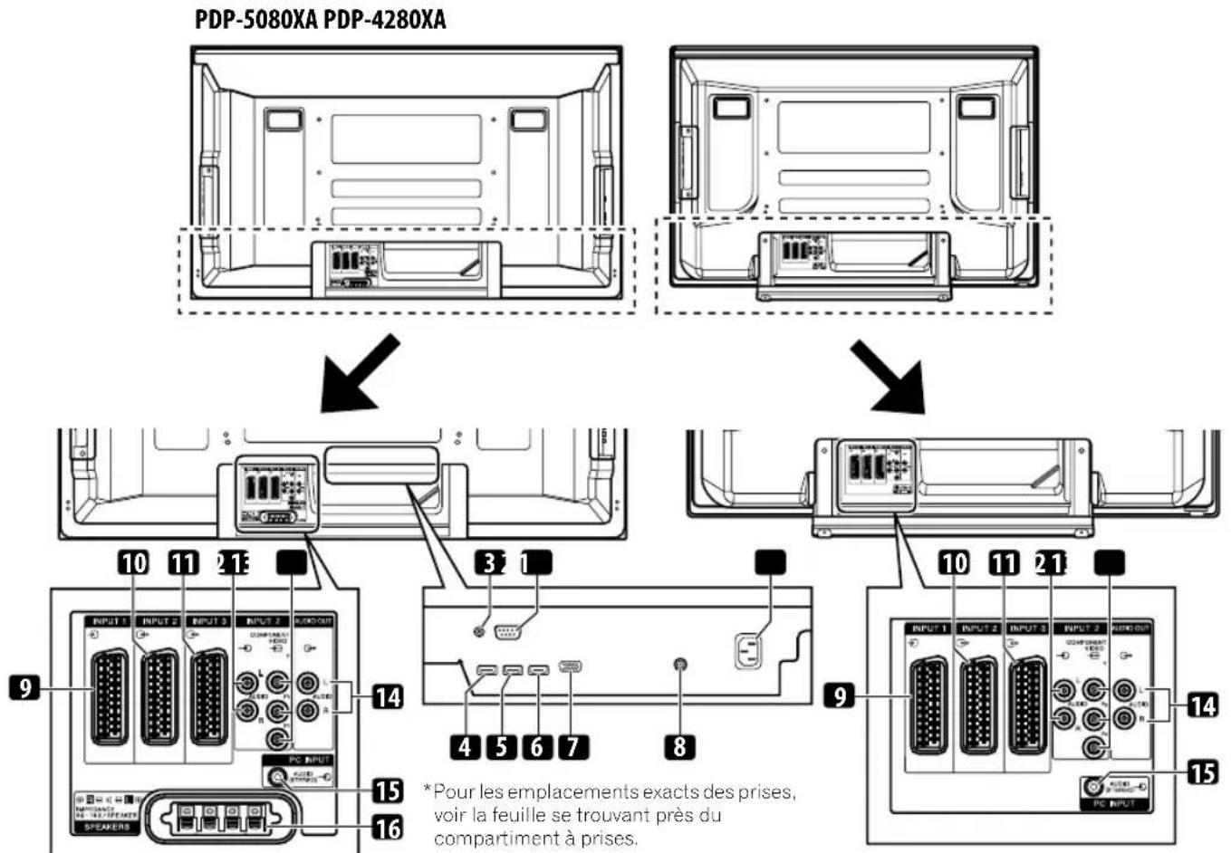 PIONEER PDP4280XA - Téléviseur plasma - 1