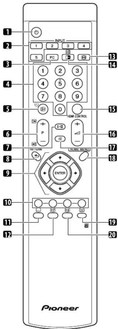 PIONEER PDP4280XA - Fernbedienung - 1