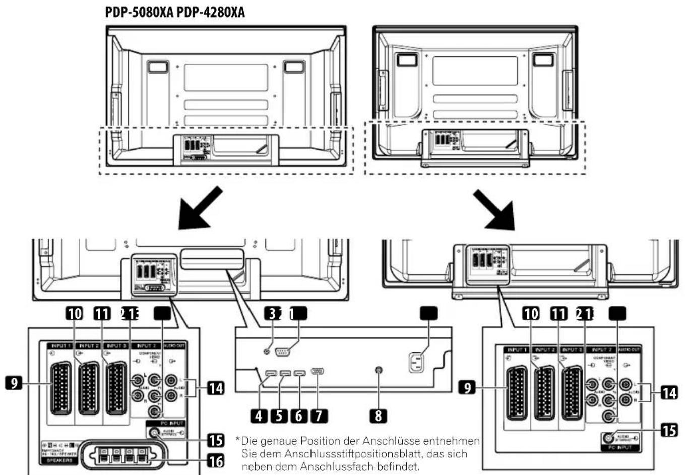 PIONEER PDP4280XA - (Rückseite) - 1