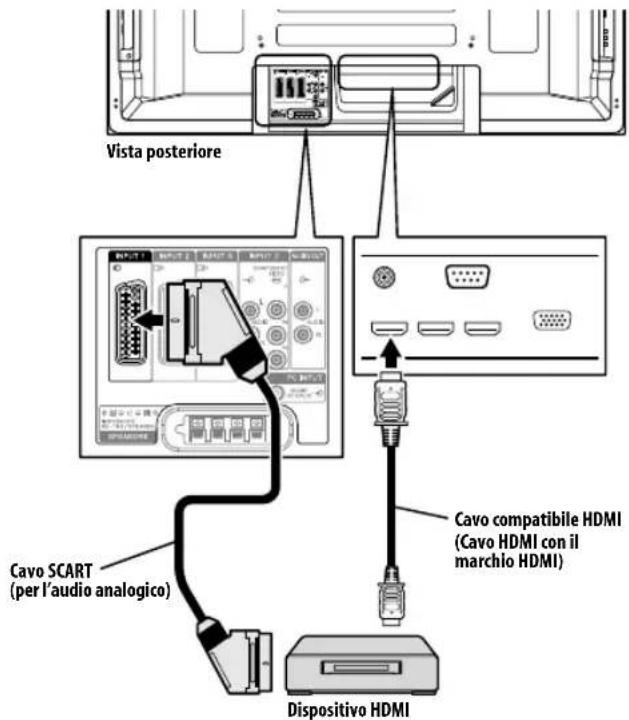PIONEER PDP4280XA - Collegamento di un appearechio HDMI - 1