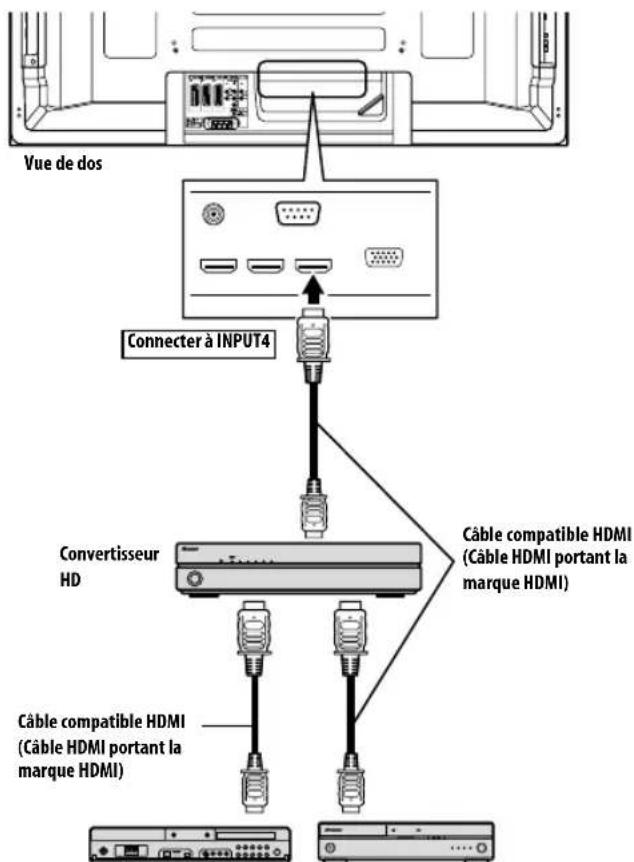 PIONEER PDP4280XA - Remarque - 1