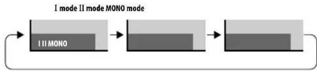 PIONEER PDP4280XA - Switching the broadcast audio channel - 2