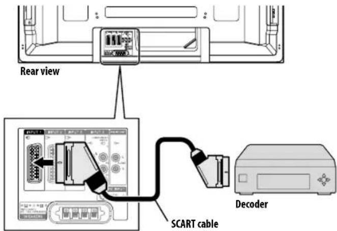 PIONEER PDP4280XA - Connecting a decoder - 1