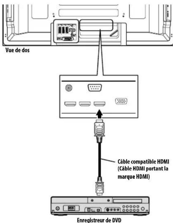 PIONEER PDP4280XA - Connexion d'un amplificateur AV/enregistrreur de DVD/ lecteur BD - 2