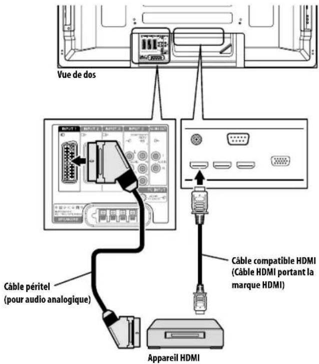 PIONEER PDP4280XA - Connexion d'un apparéil HDMI - 1