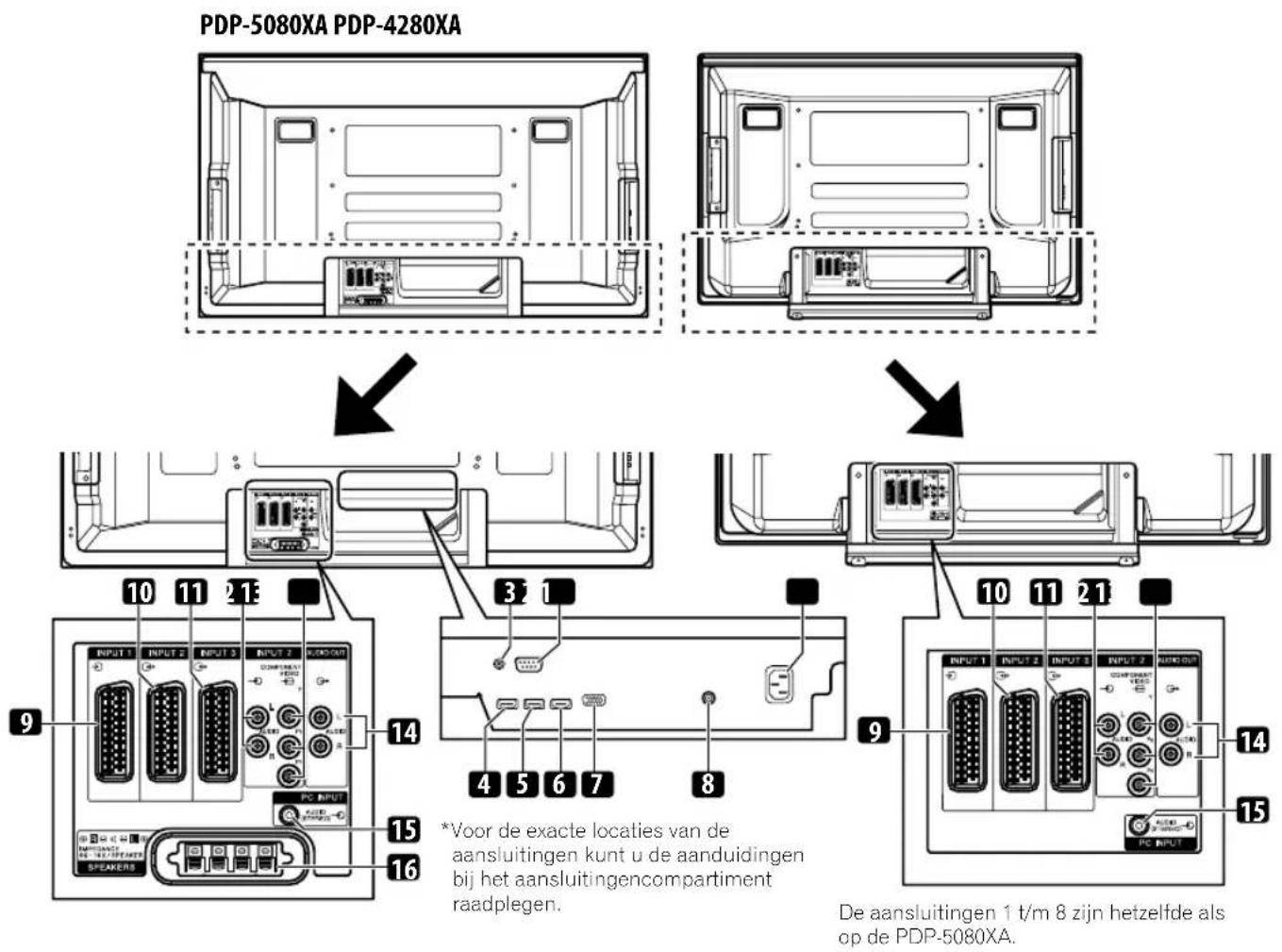 PIONEER PDP4280XA - (Achter) - 1