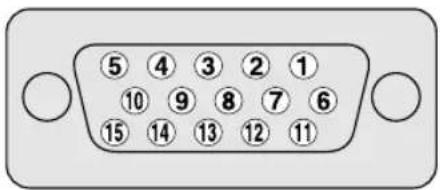 PIONEER PDP4280XA - Nombres de senales para el conector mini D-sub de 15 contactos - 1