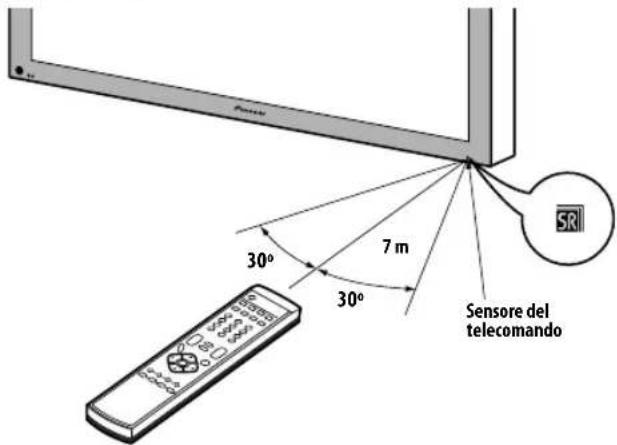 PIONEER PDP4280XA - Raggio di azione del telecomando - 1
