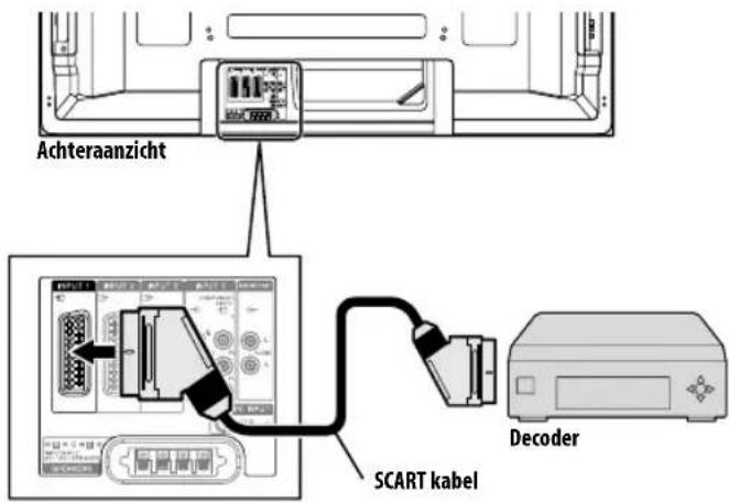 PIONEER PDP4280XA - Aansluiten van een decoder - 1