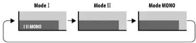 PIONEER PDP4280XA - Commutation du canal audio de l'émission - 2