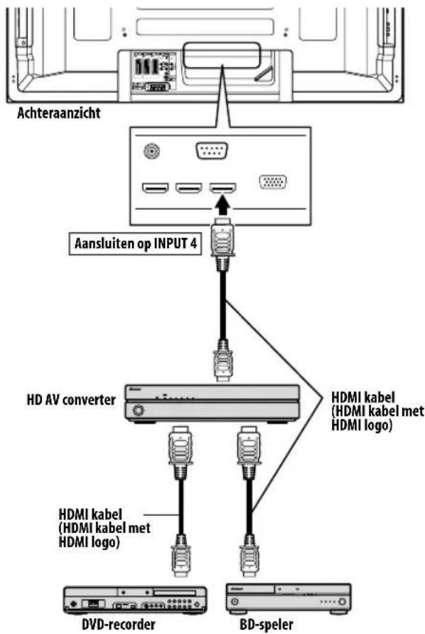 PIONEER PDP4280XA - Opmerking - 1