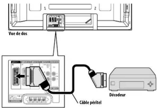 PIONEER PDP4280XA - Connexion d'un decodeur - 1