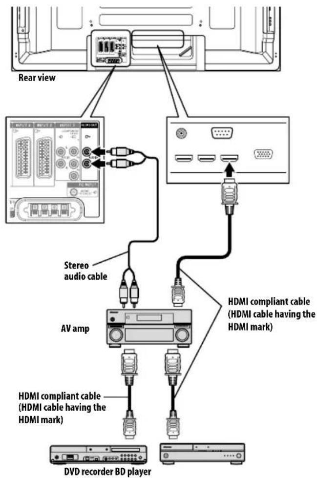 PIONEER PDP4280XA - Connecting an AV amp/DVD recorder/BD player - 1