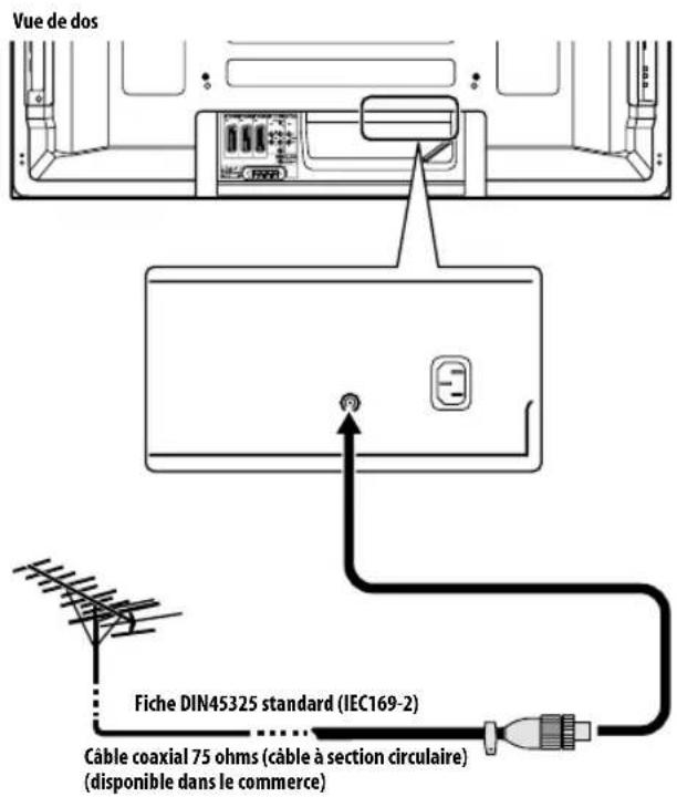 PIONEER PDP4280XA - Connexion de l'antenne - 1