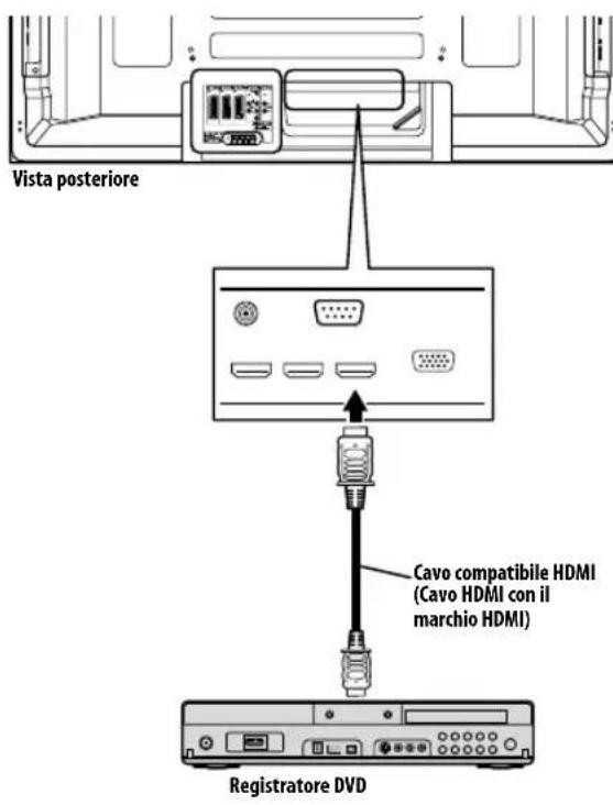 PIONEER PDP4280XA - Collegamento di un amp AV/Registraratore DVD/lettore BD - 2