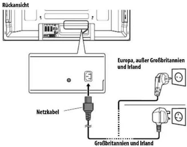 PIONEER PDP4280XA - Anschlieben des Netzkabels - 1