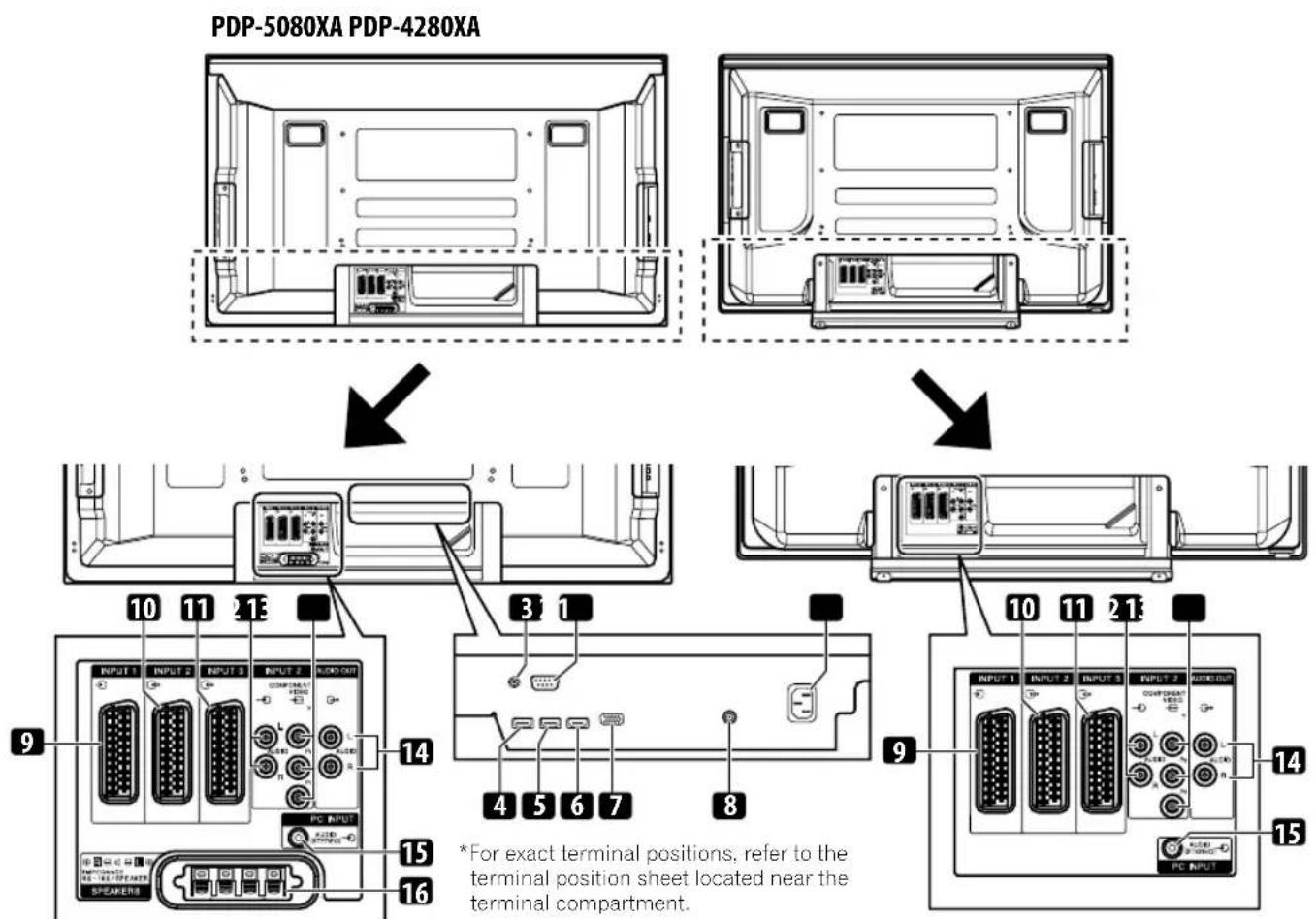 PIONEER PDP4280XA - Plasma television - 1