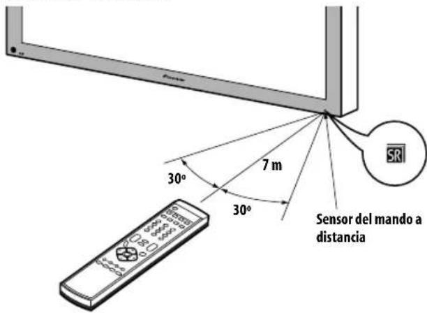 PIONEER PDP4280XA - Rango de operación del mando a distancia - 1