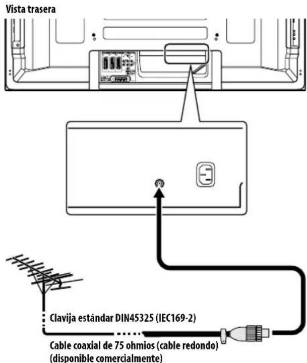 PIONEER PDP4280XA - Conexión de la antenna - 1