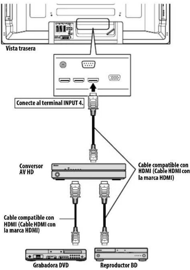 PIONEER PDP4280XA - Nota - 1