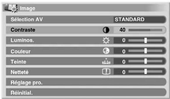 PIONEER PDP4280XA - Réglages de base de l'image - 1