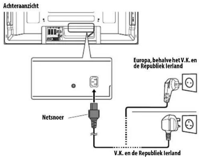PIONEER PDP4280XA - Aansluiten van het netsnoer - 1