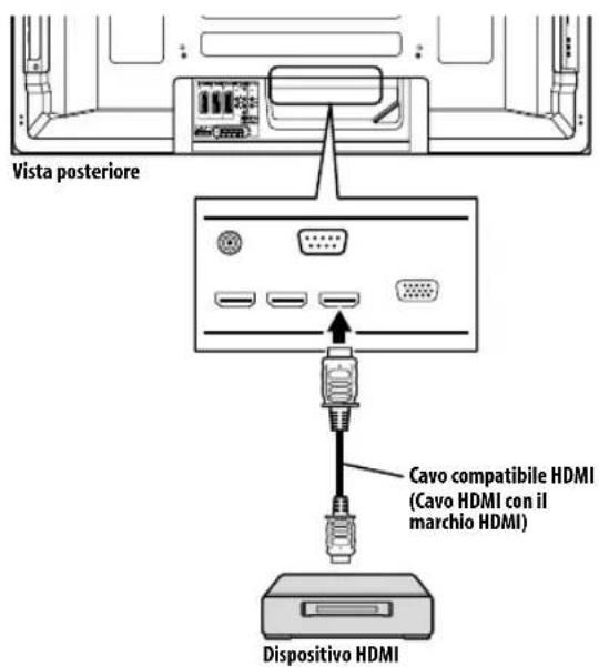 PIONEER PDP4280XA - Collegamento di un appearechio HDMI - 2