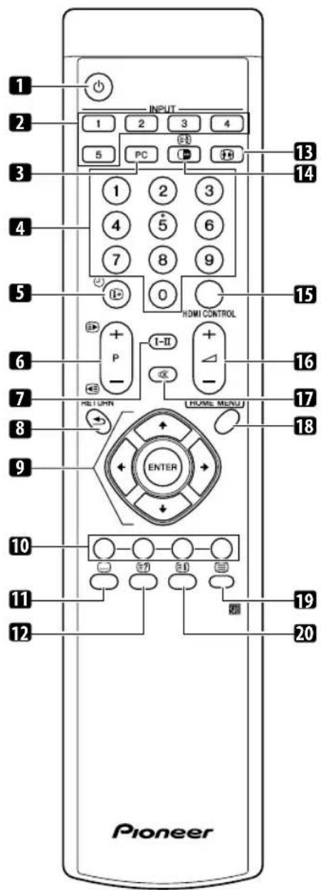 PIONEER PDP4280XA - Mando a distancia - 1
