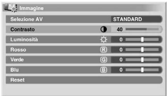 PIONEER PDP4280XA - Regolazioni di base dell'immagine - 2