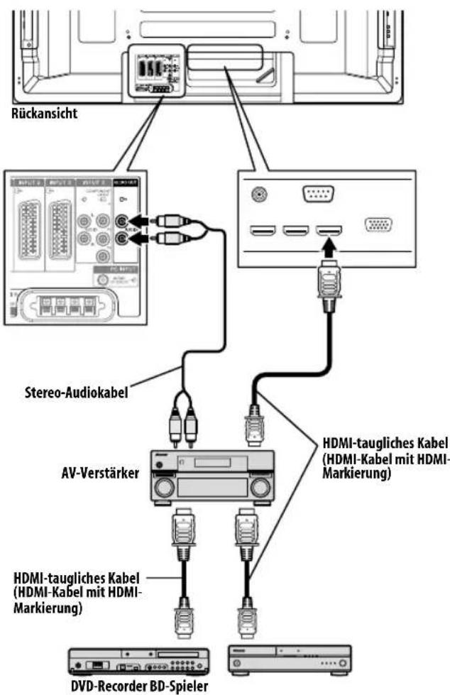 PIONEER PDP4280XA - Anschlieben eines AV-Verstärkers/DVD-Recorders/BD-Spielers - 1