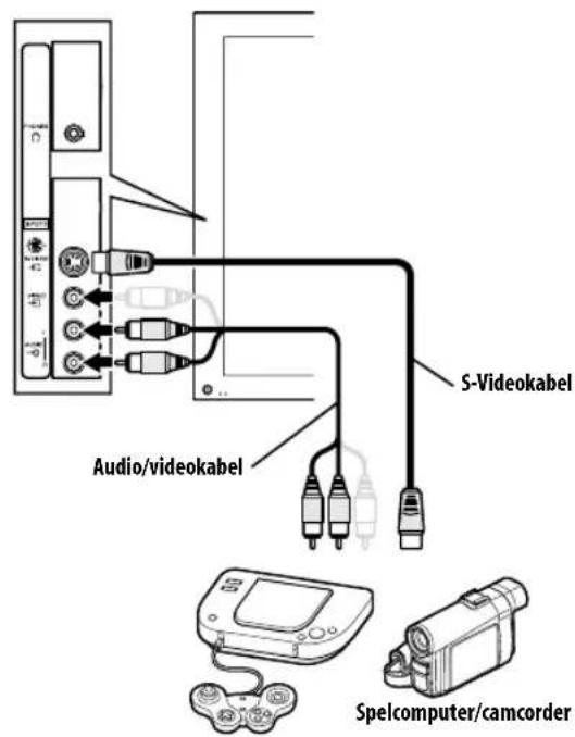 PIONEER PDP4280XA - Aansluiten van een spelcomputer of camcorder - 1